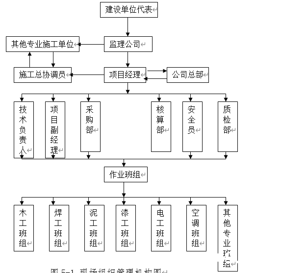 非常全的弱电机房工程施工组织设计方案 