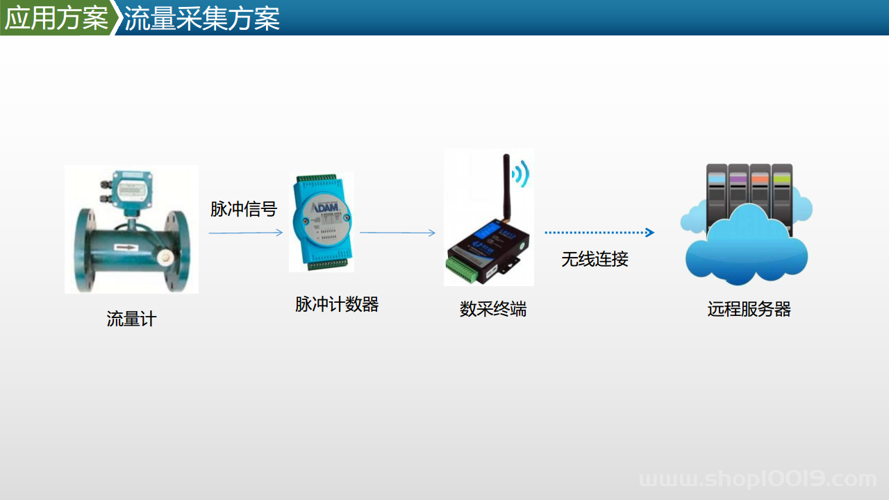 智能工厂工业物联网数据采集产品及方案图片