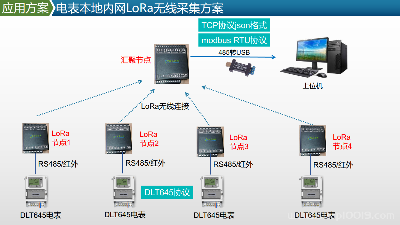智能工厂工业物联网数据采集产品及方案图片