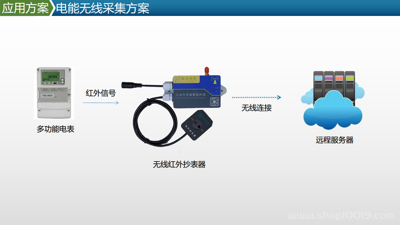 智能工厂工业物联网数据采集产品及方案图片