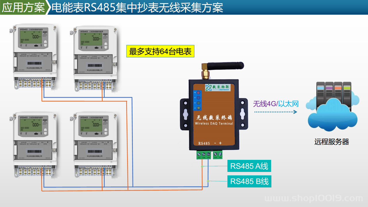智能工厂工业物联网数据采集产品及方案图片