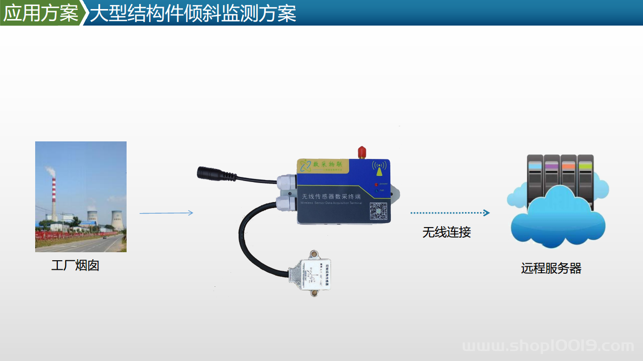 智能工厂工业物联网数据采集产品及方案图片