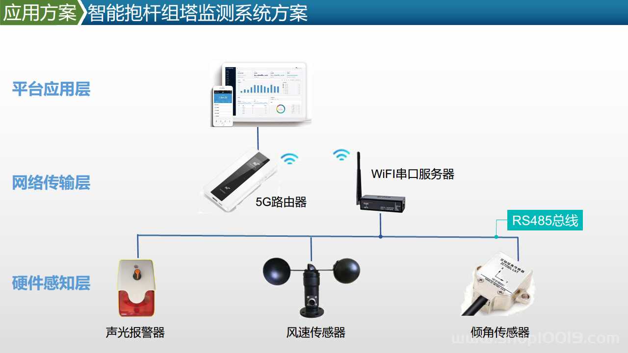 智能工厂工业物联网数据采集产品及方案图片
