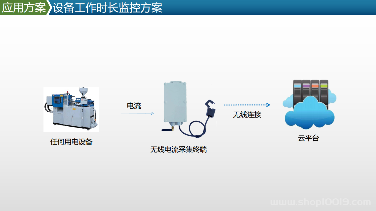 智能工厂工业物联网数据采集产品及方案图片