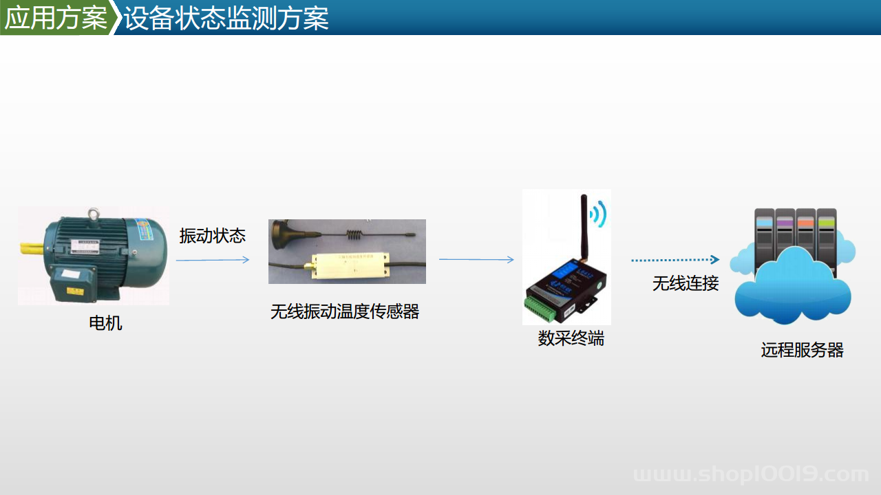 智能工厂工业物联网数据采集产品及方案图片
