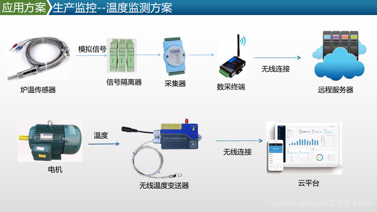 智能工厂工业物联网数据采集产品及方案图片