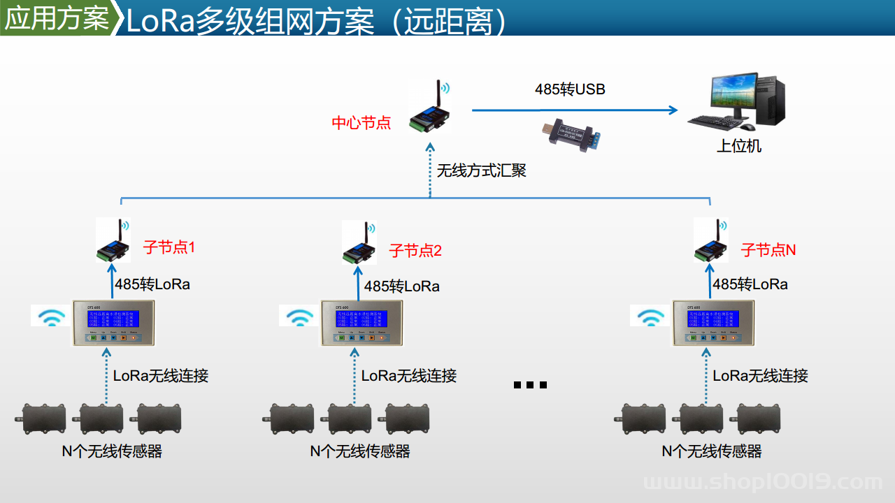 智能工厂工业物联网数据采集产品及方案图片