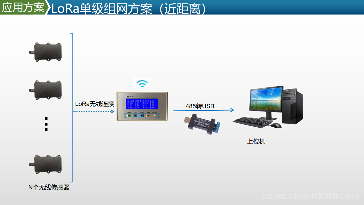 智能工厂工业物联网数据采集产品及方案图片