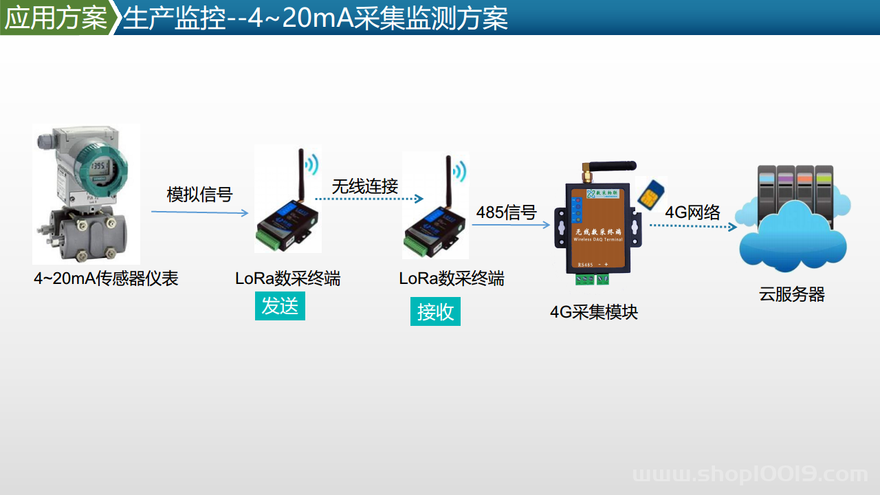 智能工厂工业物联网数据采集产品及方案图片