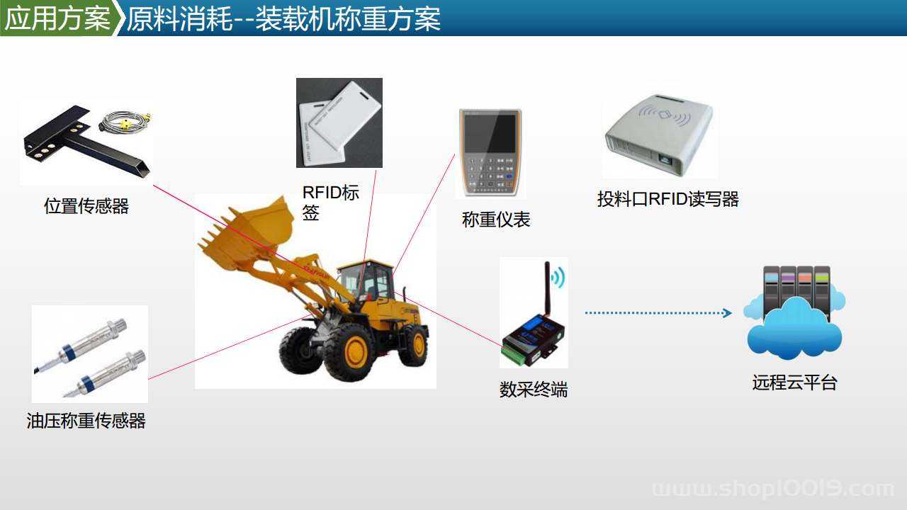 智能工厂工业物联网数据采集产品及方案图片