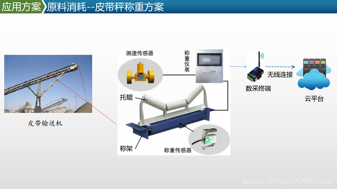 智能工厂工业物联网数据采集产品及方案图片