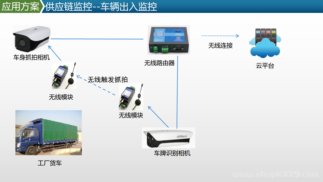 智能工厂工业物联网数据采集产品及方案图片