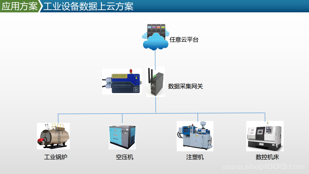 智能工厂工业物联网数据采集产品及方案图片