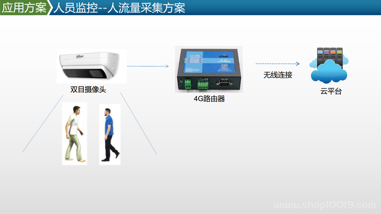 智能工厂工业物联网数据采集产品及方案图片