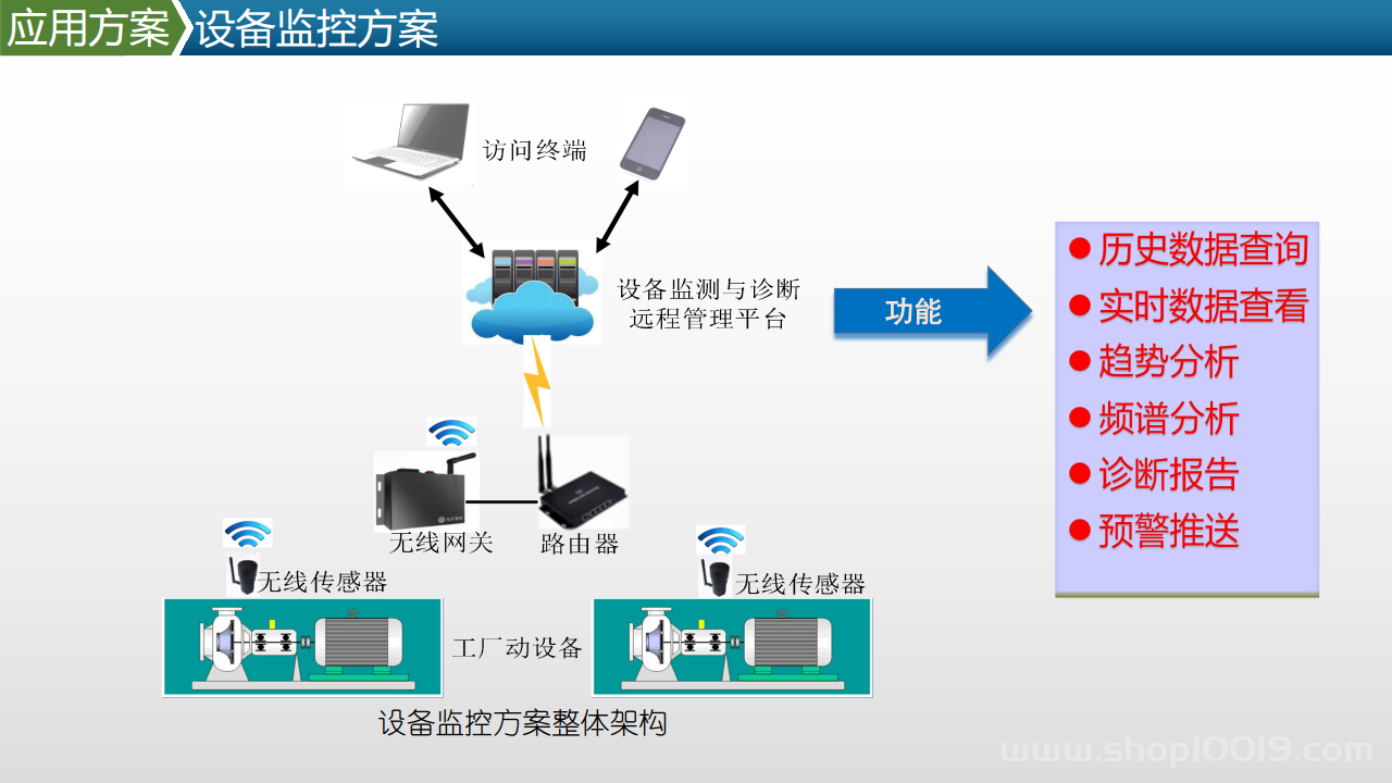 智能工厂工业物联网数据采集产品及方案图片