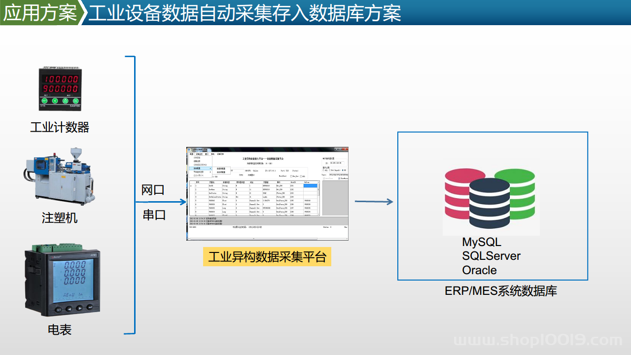 智能工厂工业物联网数据采集产品及方案图片