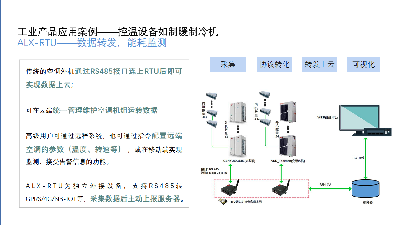 工业设备物联网解决方案图片