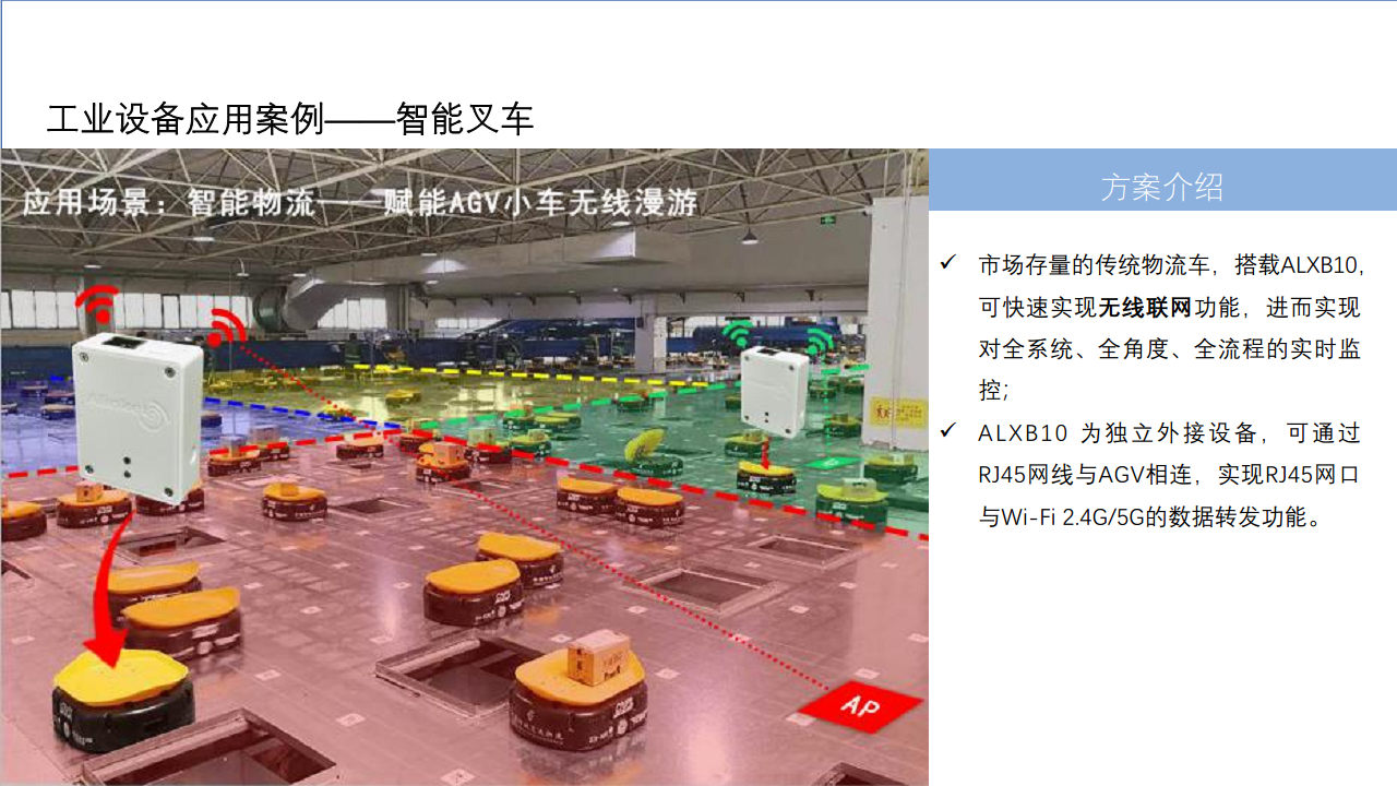 工业设备物联网解决方案图片