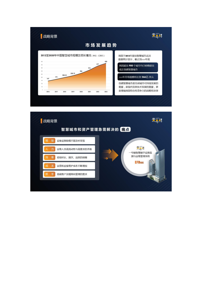 一号楼智慧楼宇建设与服务平台整体解决方案图片
