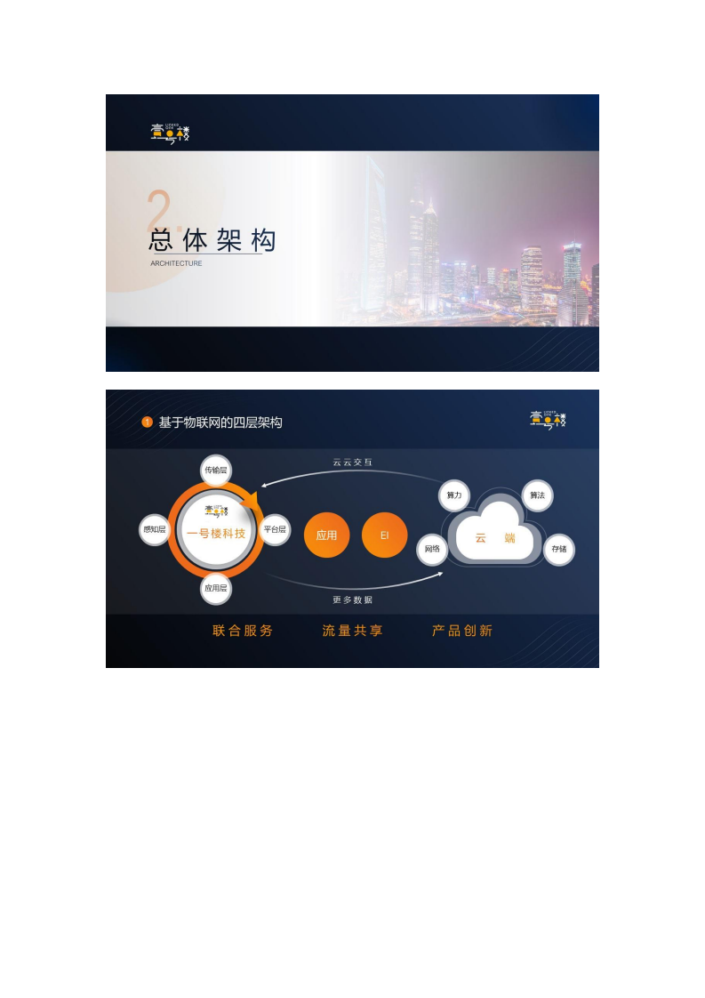 一号楼智慧楼宇建设与服务平台整体解决方案图片