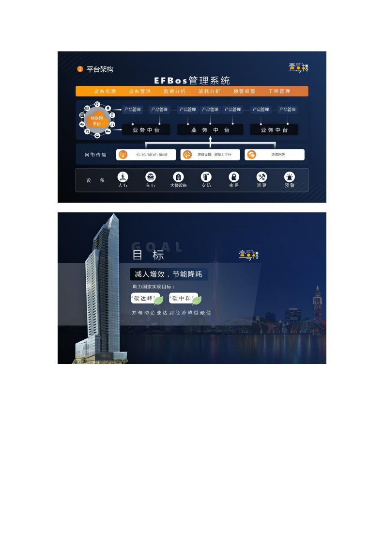 一号楼智慧楼宇建设与服务平台整体解决方案图片