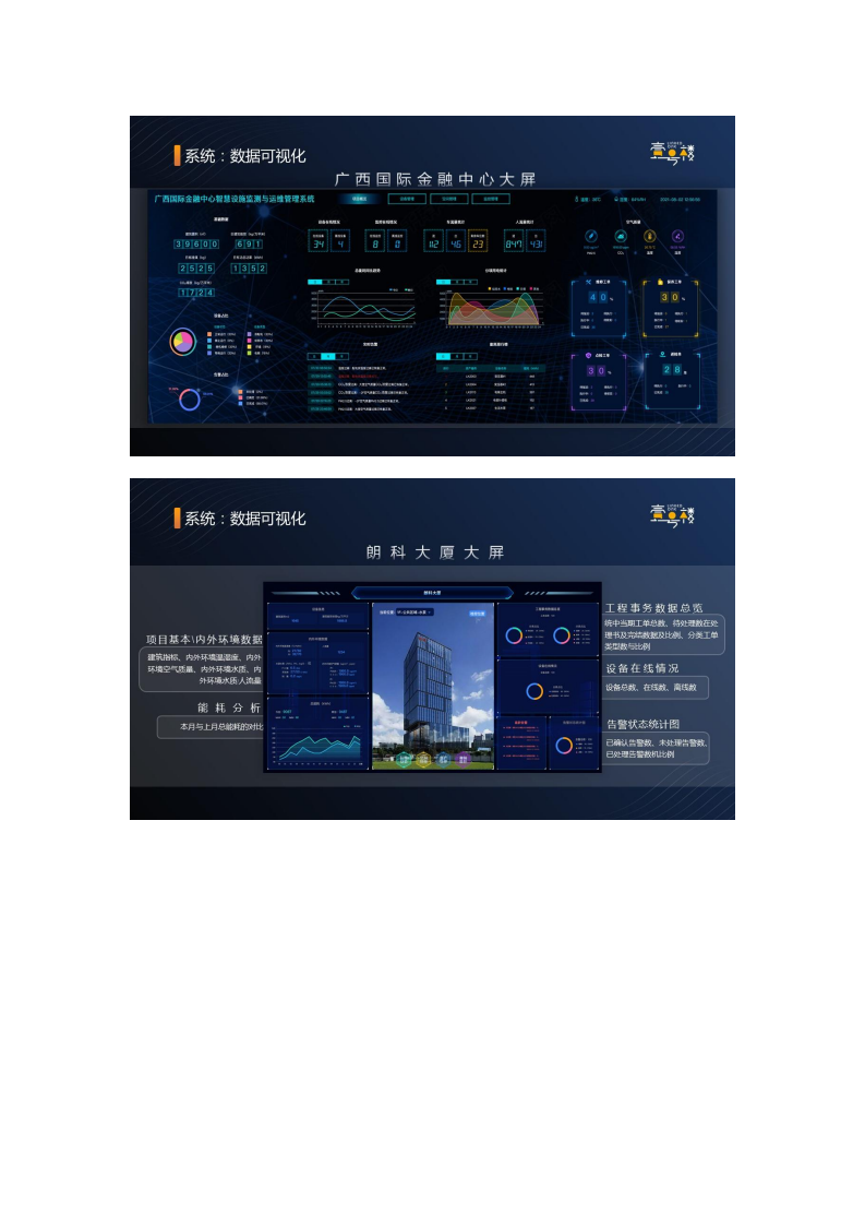 一号楼智慧楼宇建设与服务平台整体解决方案图片