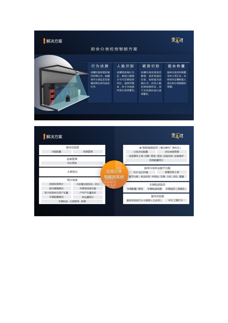 一号楼智慧楼宇建设与服务平台整体解决方案图片