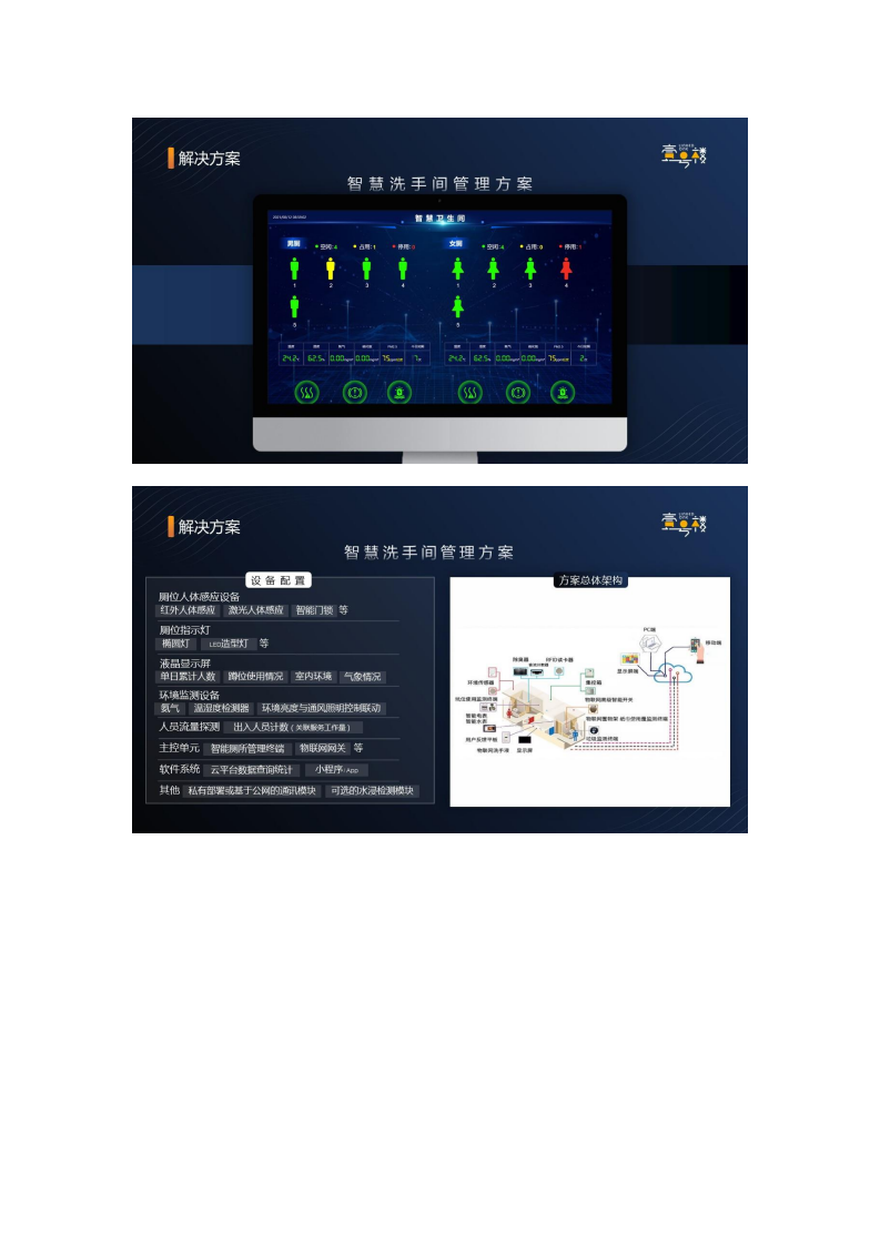 一号楼智慧楼宇建设与服务平台整体解决方案图片