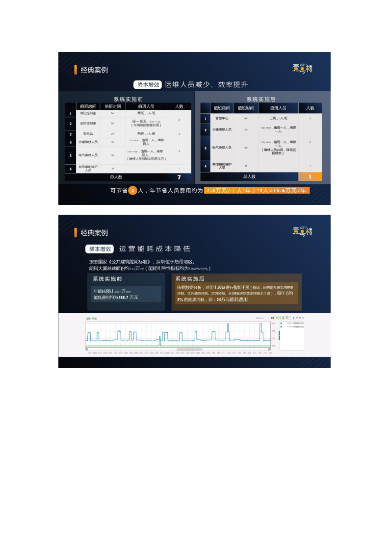 一号楼智慧楼宇建设与服务平台整体解决方案图片