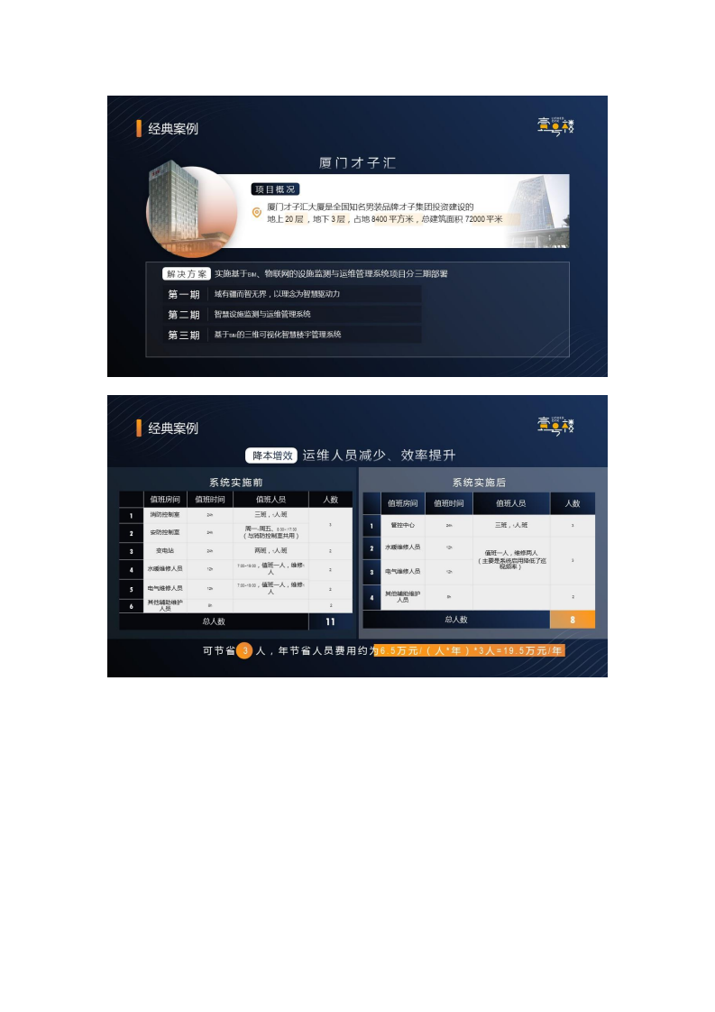 一号楼智慧楼宇建设与服务平台整体解决方案图片
