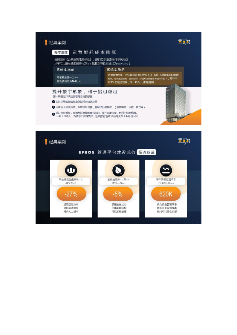 一号楼智慧楼宇建设与服务平台整体解决方案图片