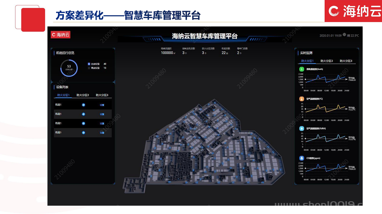 海纳云-智能防结露系统解决方案图片