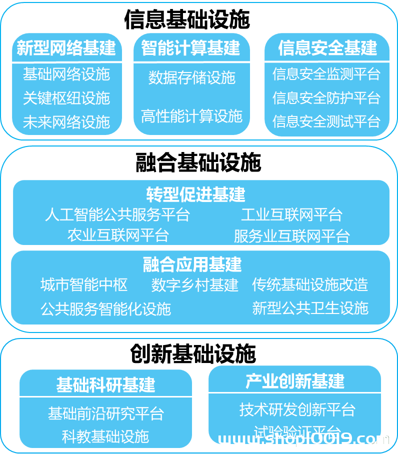 重庆发布新基建项目建设行动方案 