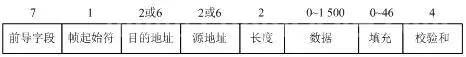 网络工程常识，大家知道几个